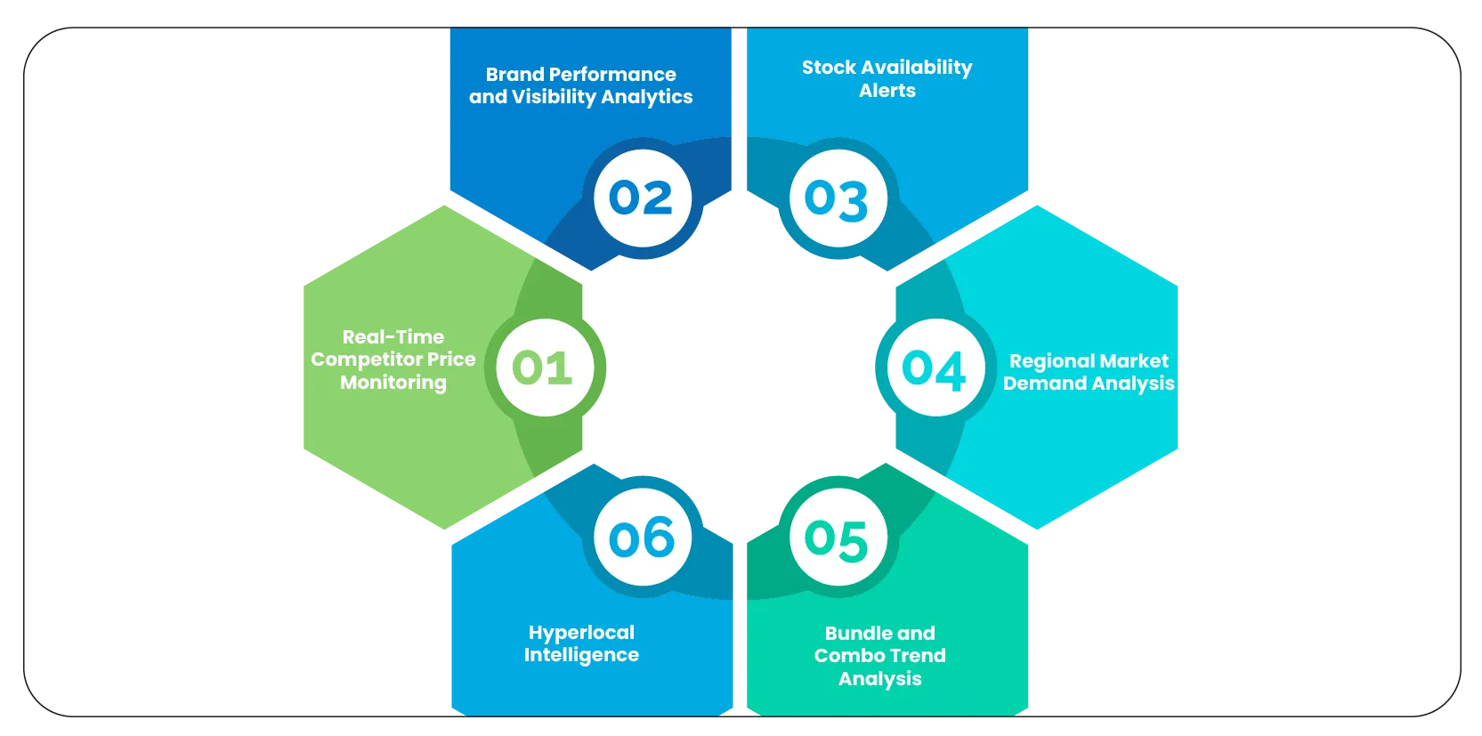 Use Cases of Grocery Web Scraping APIs in India